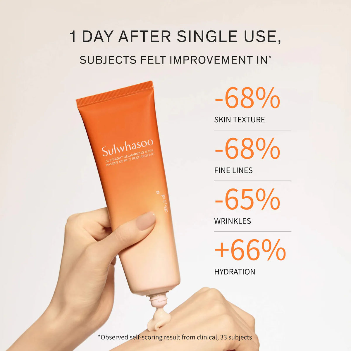 Sulwhasoo  Overnight Recharging Mask