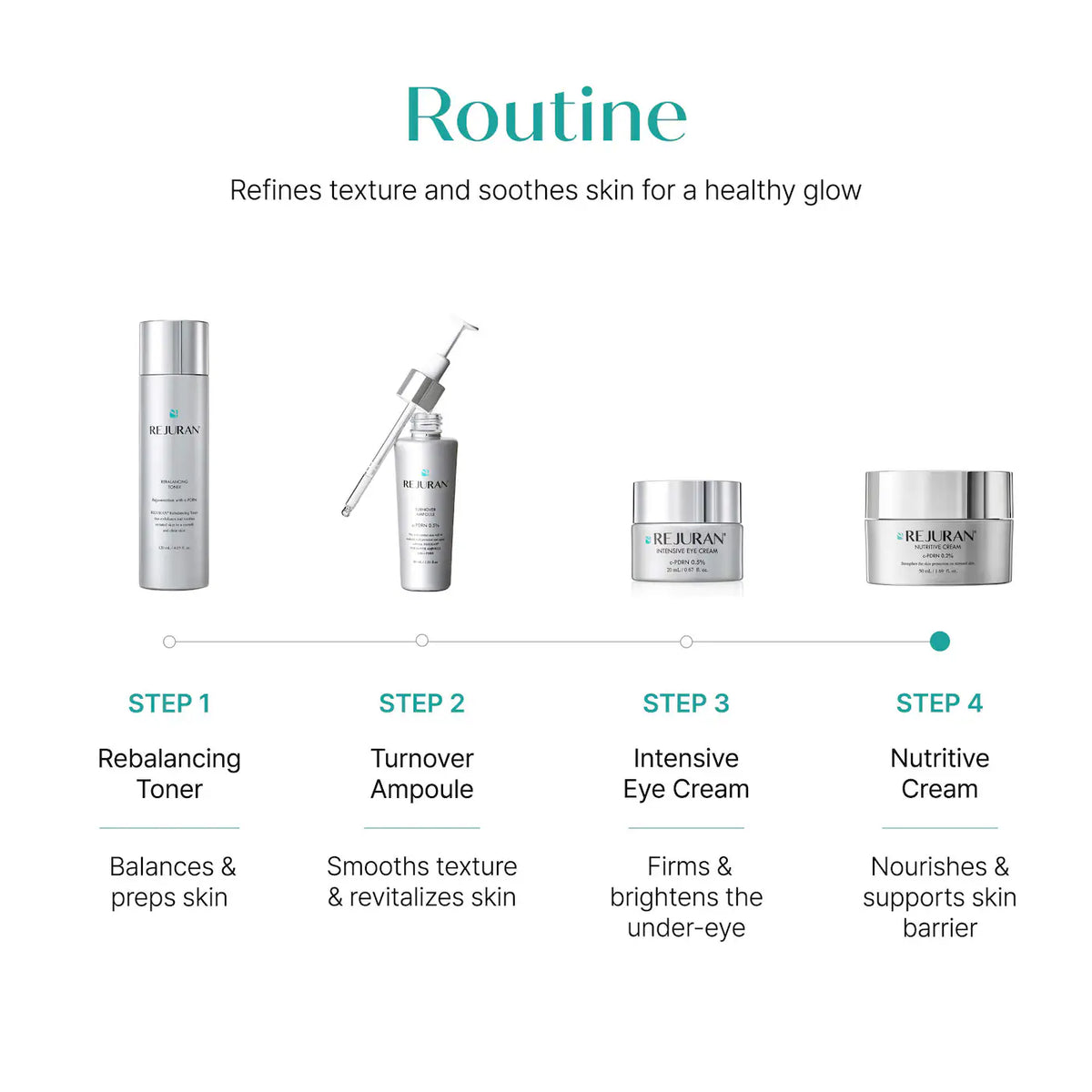 Rejuran Nutritive Cream c-PDRN® 0.2% Nourishing Moisturizer for Visible Firmness & Barrier Support