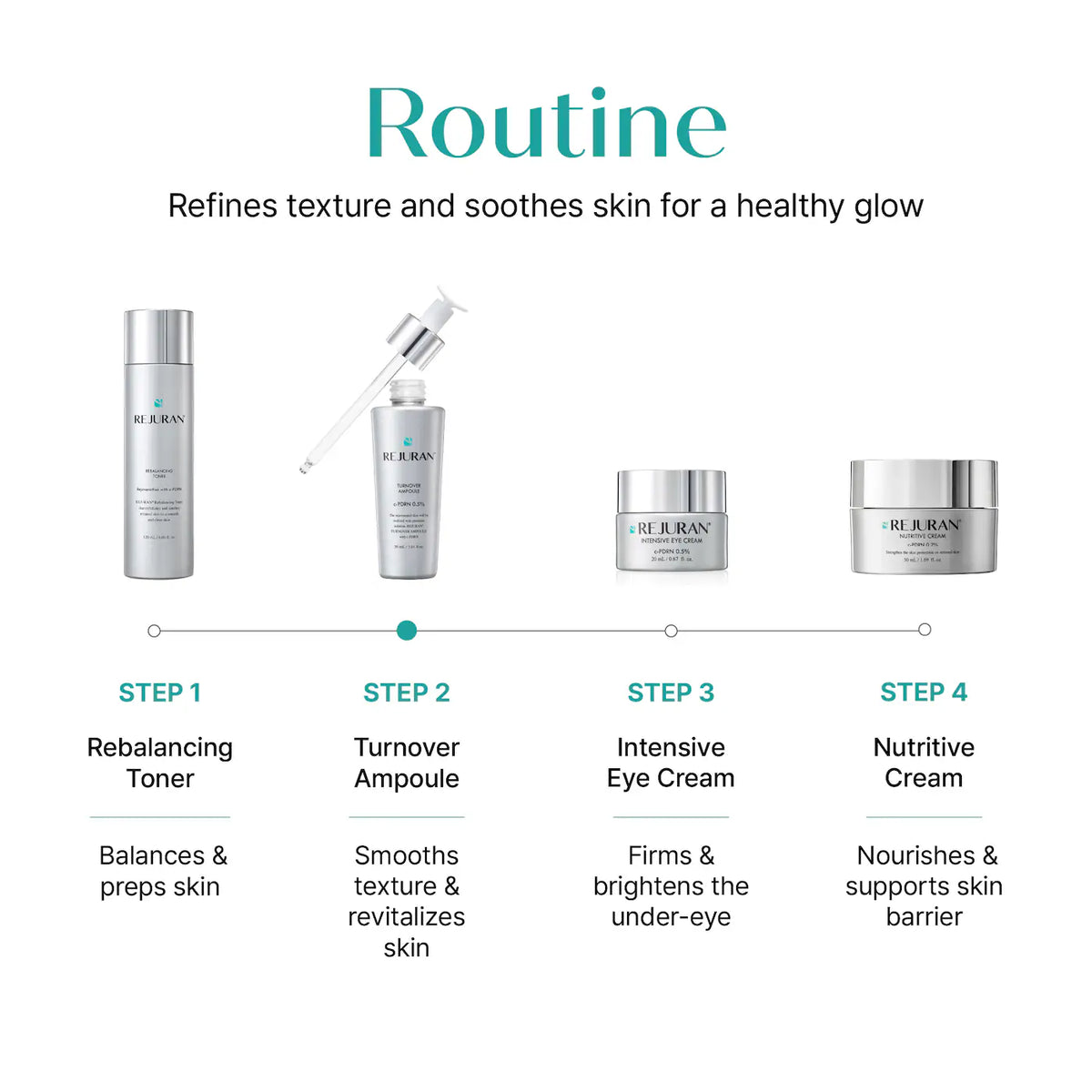Rejuran Turnover Ampoule c-PDRN® 0.5% Renewing Serum for Smooth Texture & Glass Skin 30 ML