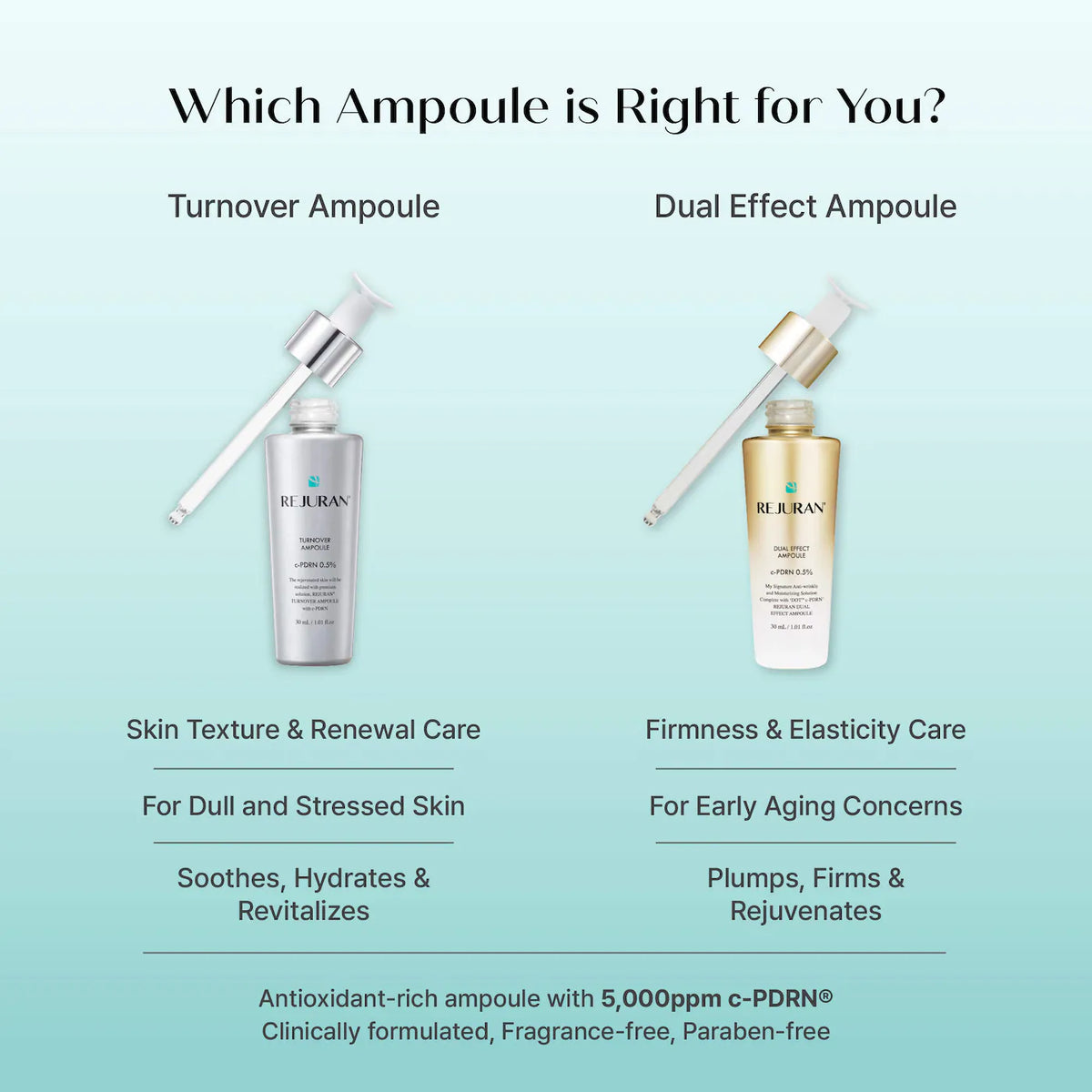 Rejuran Turnover Ampoule c-PDRN® 0.5% Renewing Serum for Smooth Texture & Glass Skin 30 ML
