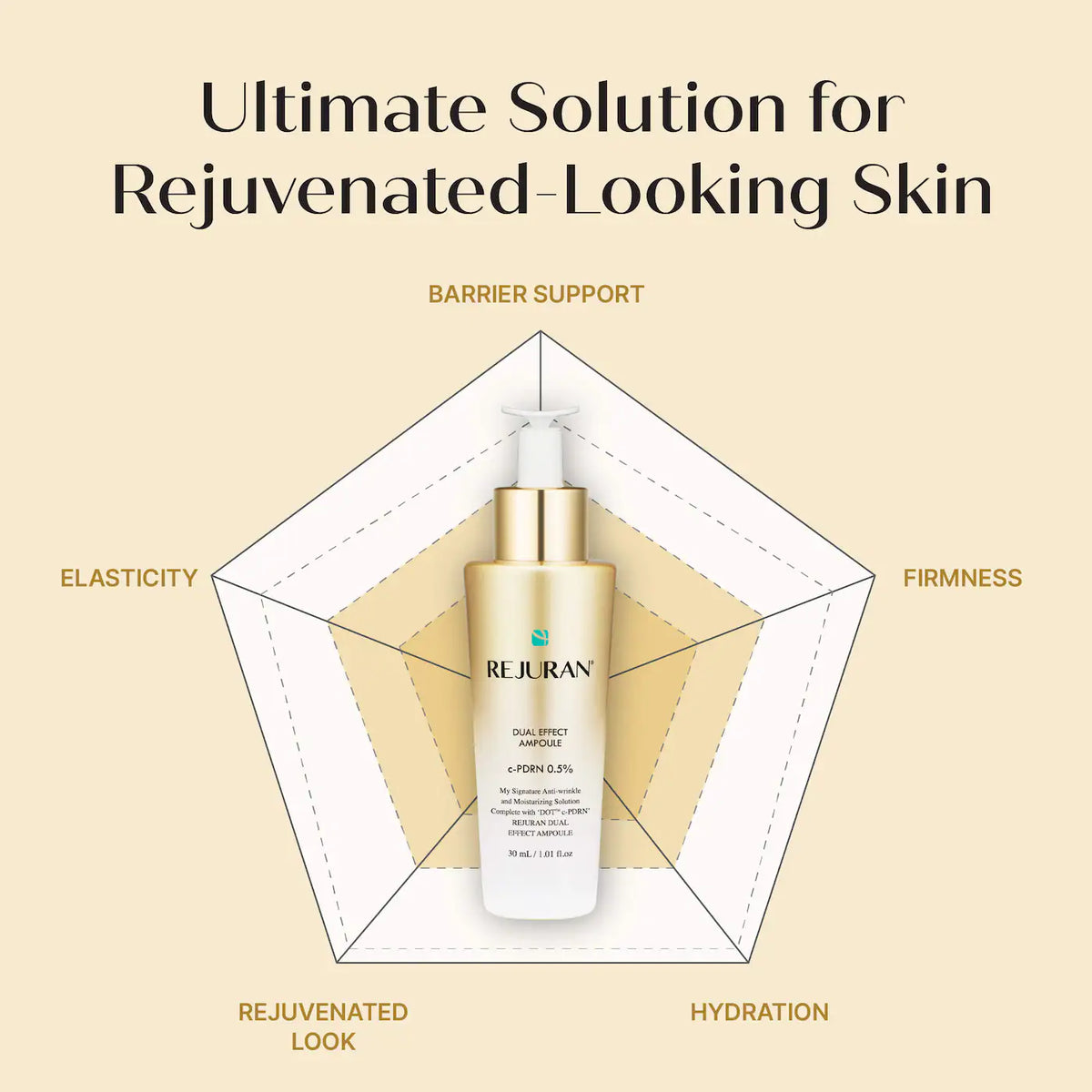 Rejuran Dual Effect Ampoule c-PDRN® 0.5% Rejuvenating Serum for Visible Firmness & Barrier Support - 30 ML