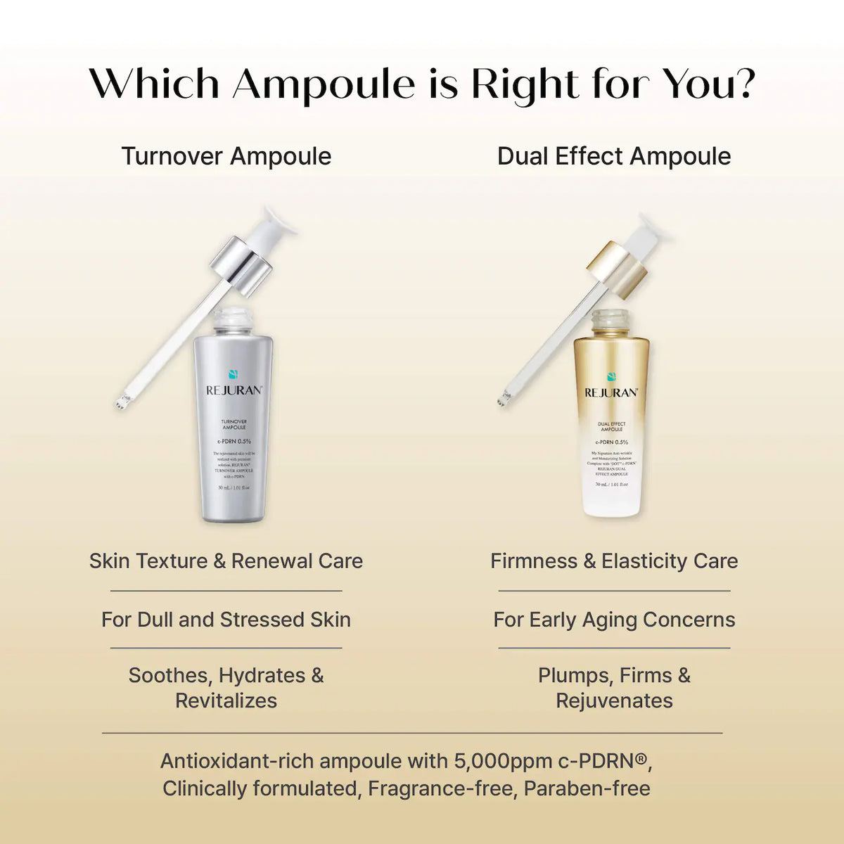 Rejuran Dual Effect Ampoule c-PDRN® 0.5% Rejuvenating Serum for Visible Firmness & Barrier Support - 30 ML