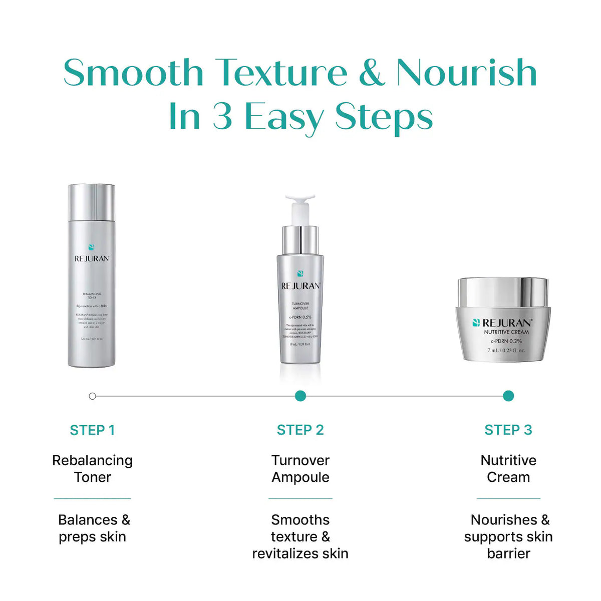 Rejuran Rejuran  c-PDRN® Mini Essentials Duo Skin Renewal Starter Kit Ampoule & Moisturizer
